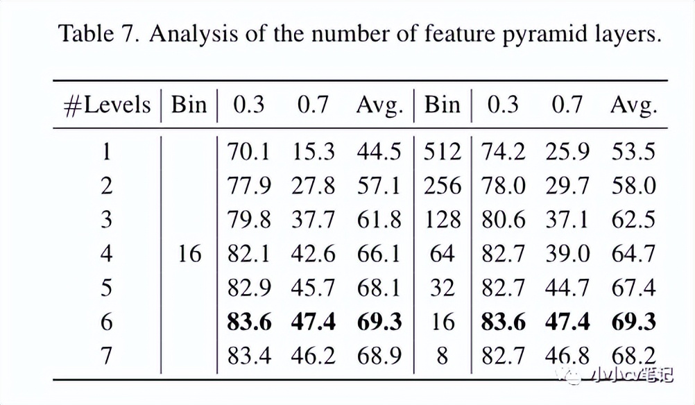 cvpr2023现场,cvpr2023异常检测