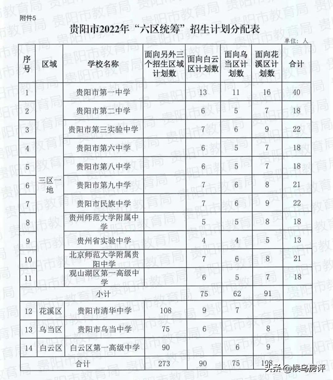 中海印龙泉170平多少钱,中海印龙泉