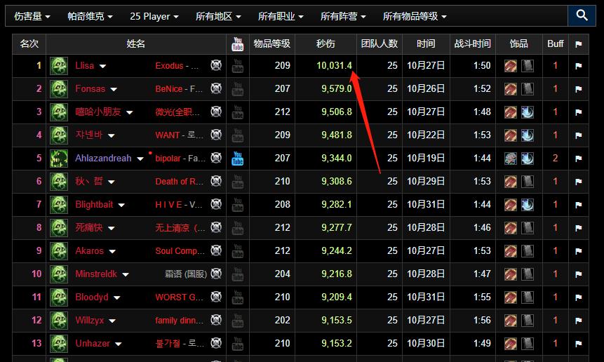 魔兽wlk刷金币,魔兽wlk初期盗贼装备