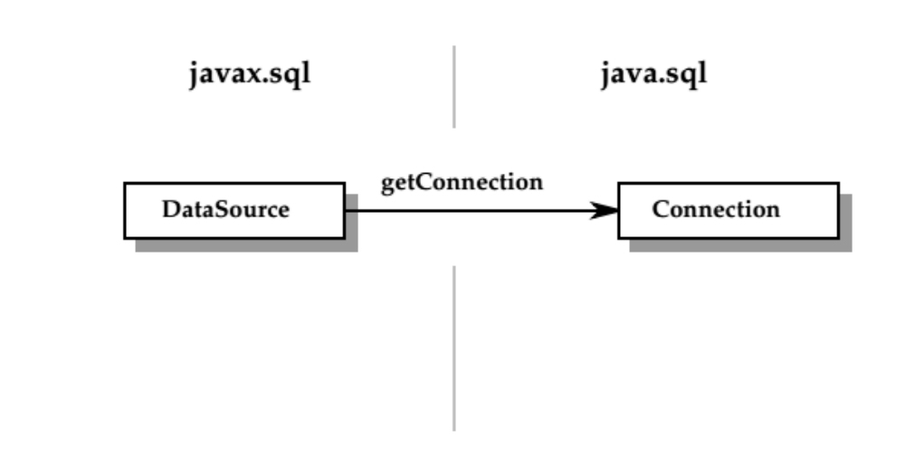 jdbc批量新增用哪个接口,jdbc增加数据接口