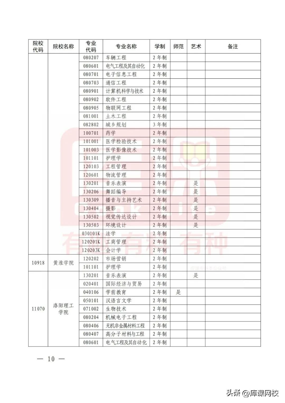 2023年河南护理专升本录取总人数,2023年河南专升本时间预测