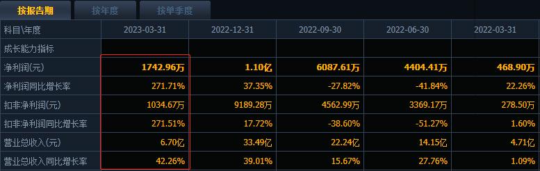 2023年军工股哪个最值得长期持有,2023年可能翻10倍的军工龙头