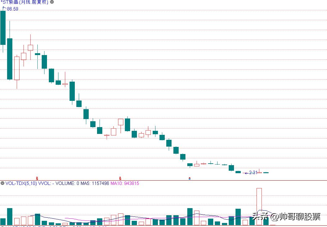散户可以远离股市,证券账号销户保留a股账号吗