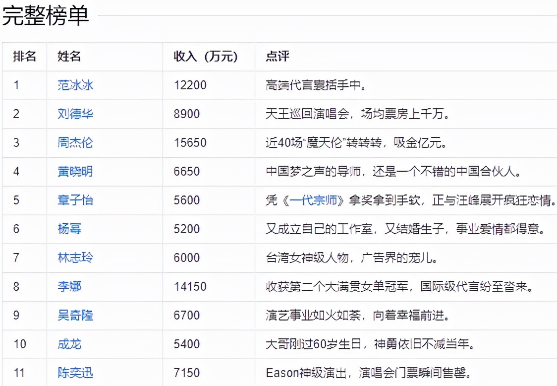 吴奇隆刘诗诗身价多少,离不离婚到底离还是不离