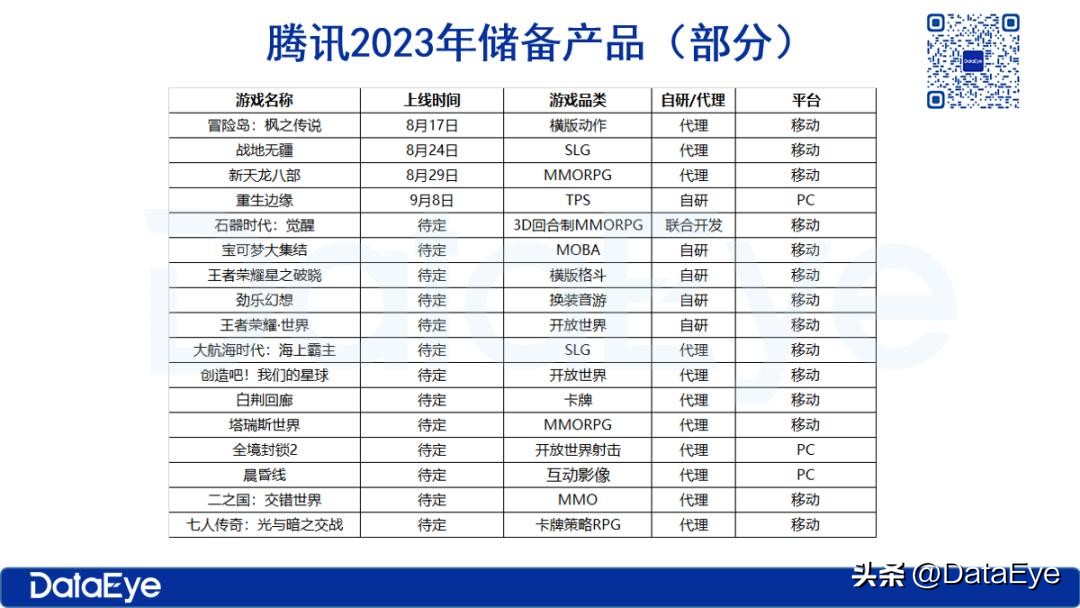 冒险岛1000亿破功,冒险岛破亿面板