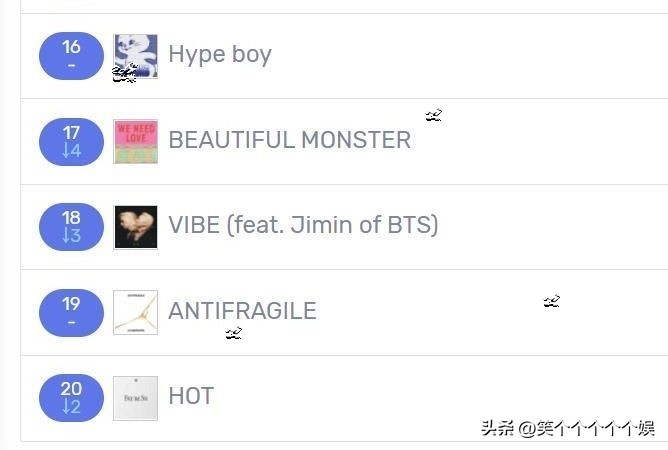 230224七天里韩网搜索很多的歌曲，STAYC三连冠，BOYSPLANET大涨