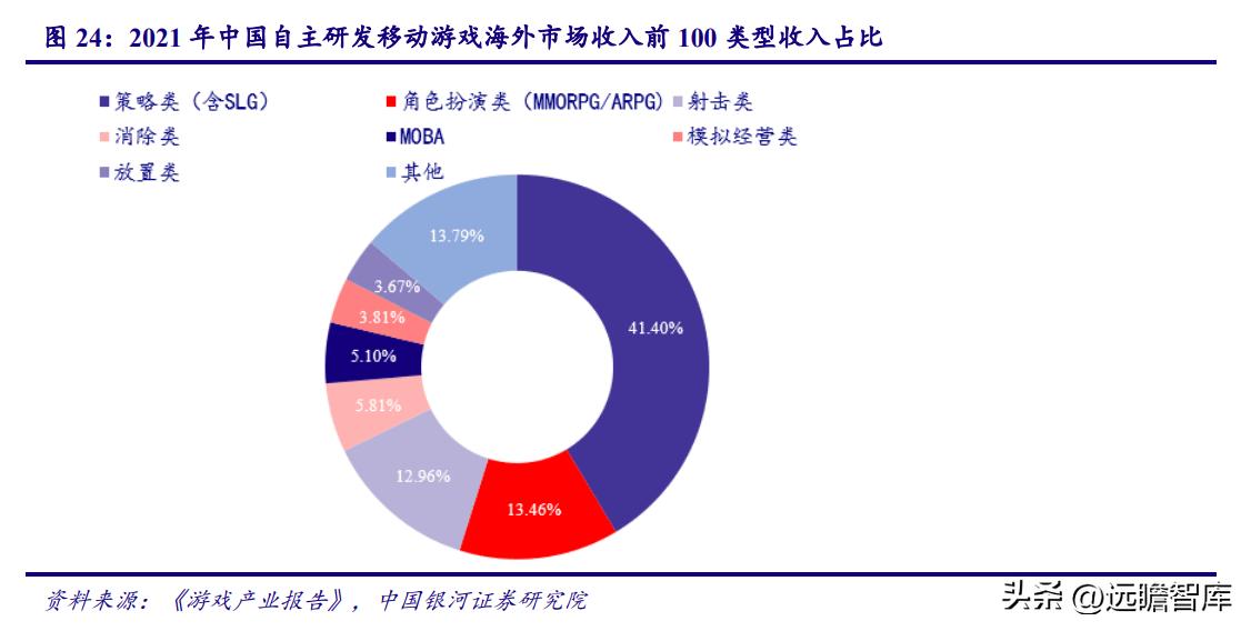 电魂网络新游,端游发展趋势