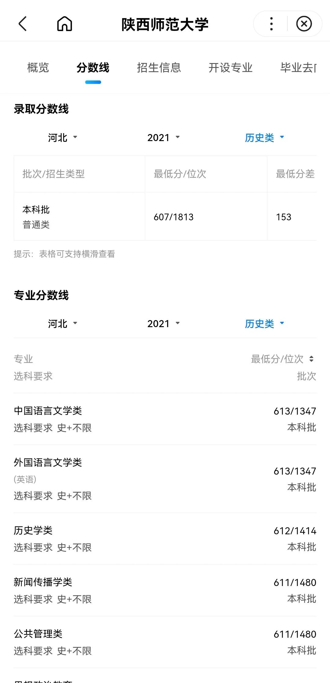 师范大学排名及录取分数线河北,师范院校2022年在河北招生分数线