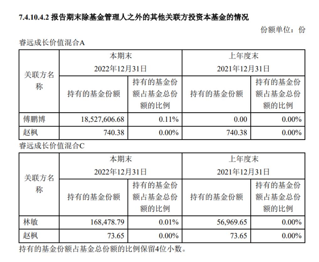 从基金经理自购里，稍微满足一下“窥私欲”