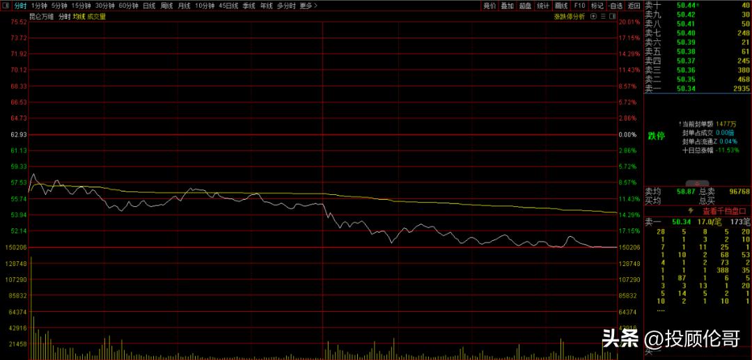 为什么美国加息结束a股开始跌,节后股市行情怎么样