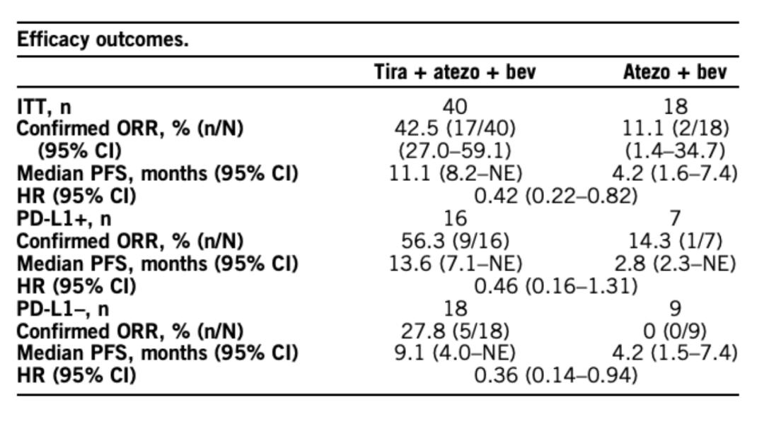 默沙东、BMS、罗氏、AZ华山论剑，2023ASCO哪些值得看？