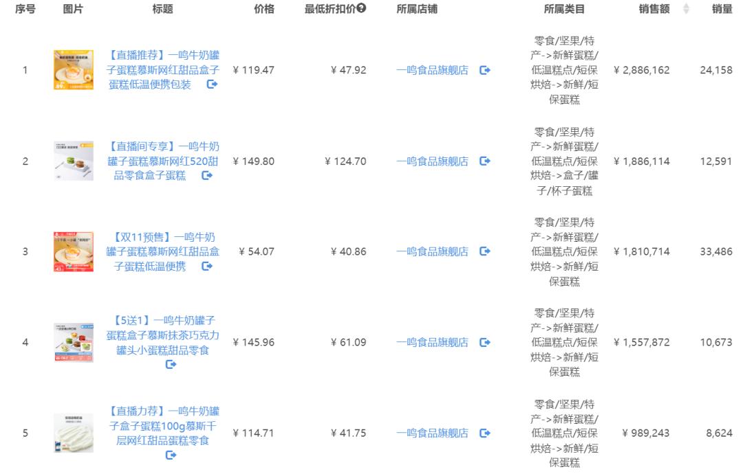 全网排名前十的护手霜品牌,2022年护手霜品牌排行