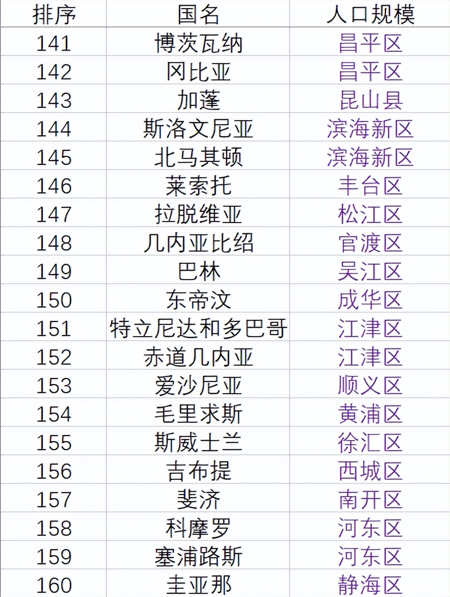 全球各国人口总数排名2023,全球人口top20国家及人口数量
