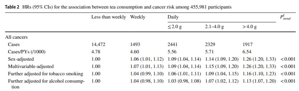 爱喝茶的人，容易患癌？医生辟谣：茶叶不“害人”，但2种茶别喝