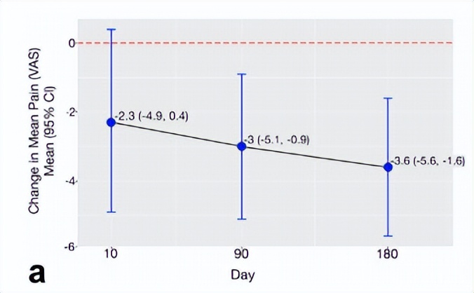 介入科治疗乳腺癌,介入疗法治疗乳腺癌