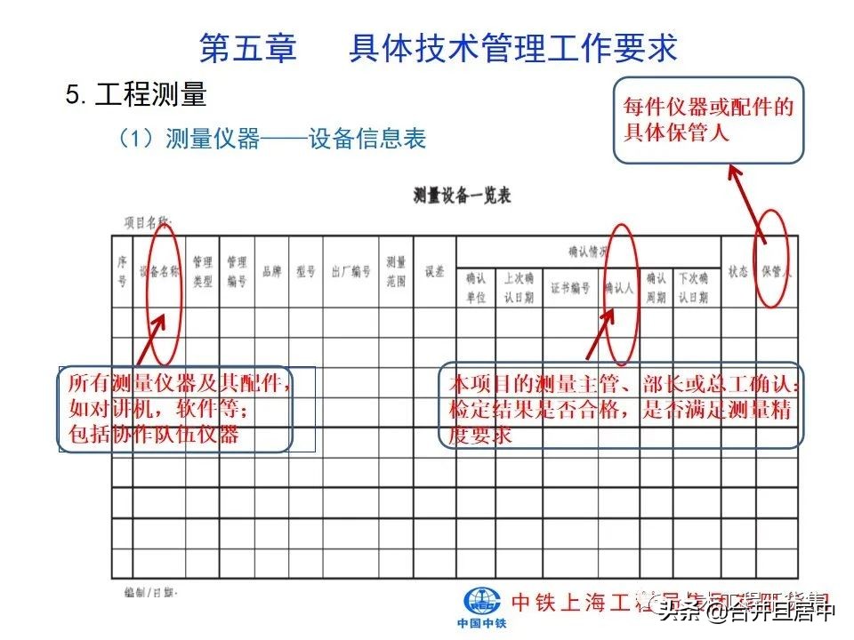 项目施工管理流程图片大全,bim施工项目管理的主要内容是什么