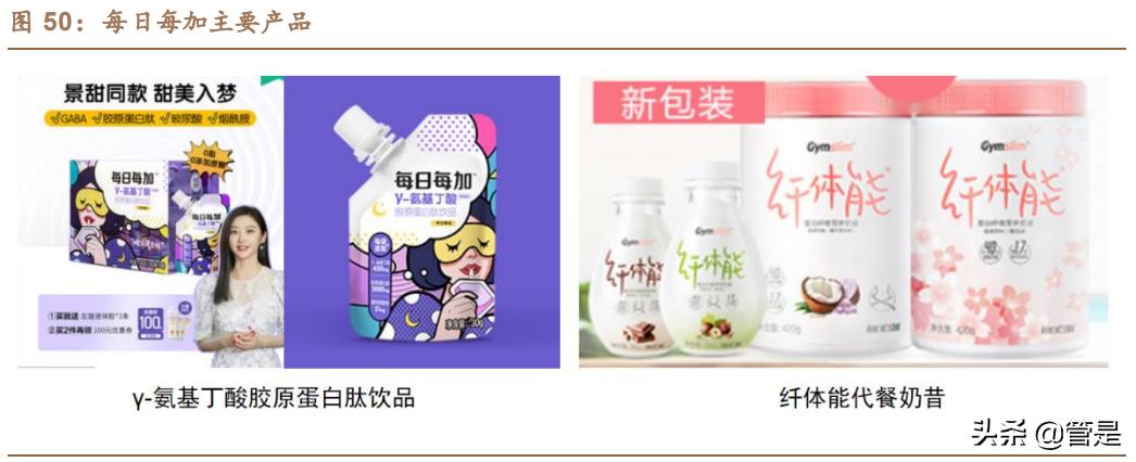 汤臣倍健品牌策略,汤臣倍健科学营养战略