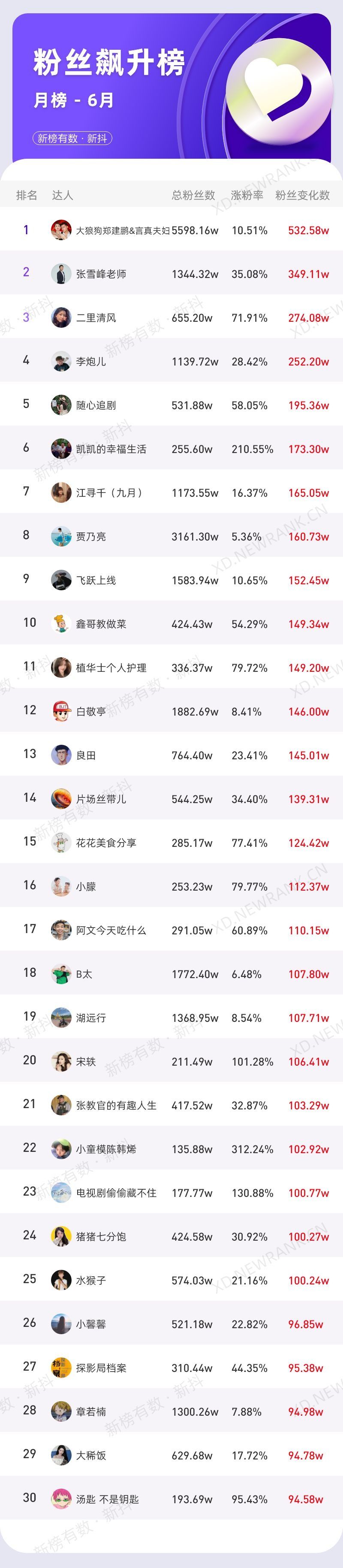 抖音直播gmv实时排行榜,抖音gmv数据在哪看