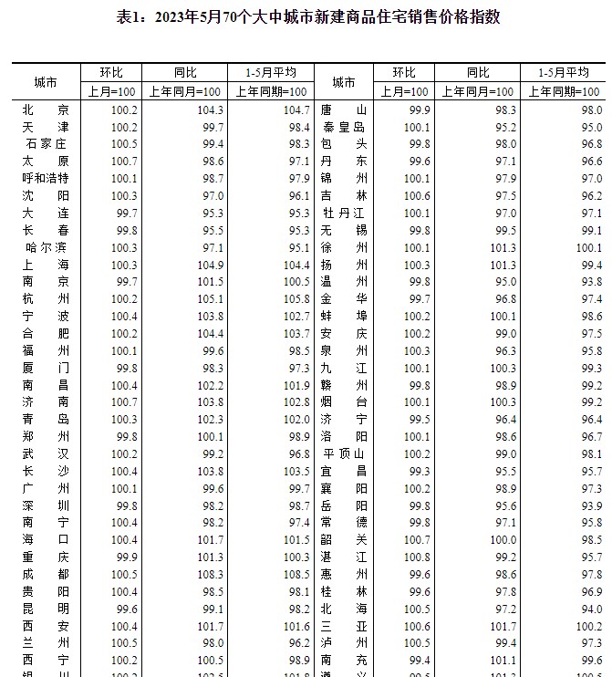 美国救楼市中国救股市,未来的股市和楼市何去何从