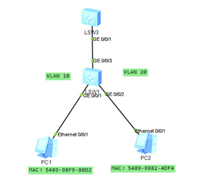 vlan划分方法大全,vlan划分入门基础知识