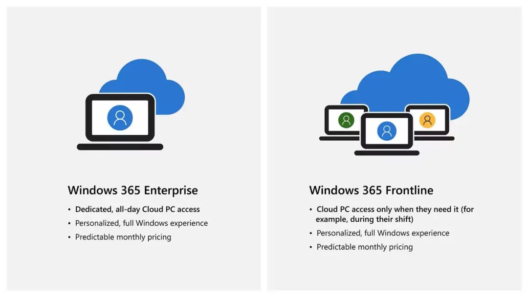 寰蒋鍜寃indows,寰蒋鎵嬫満windows绯荤粺
