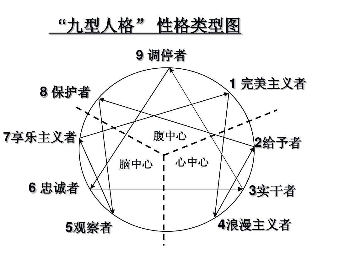 个人性格兴趣测试,通过兴趣性格能力价值观分析自己