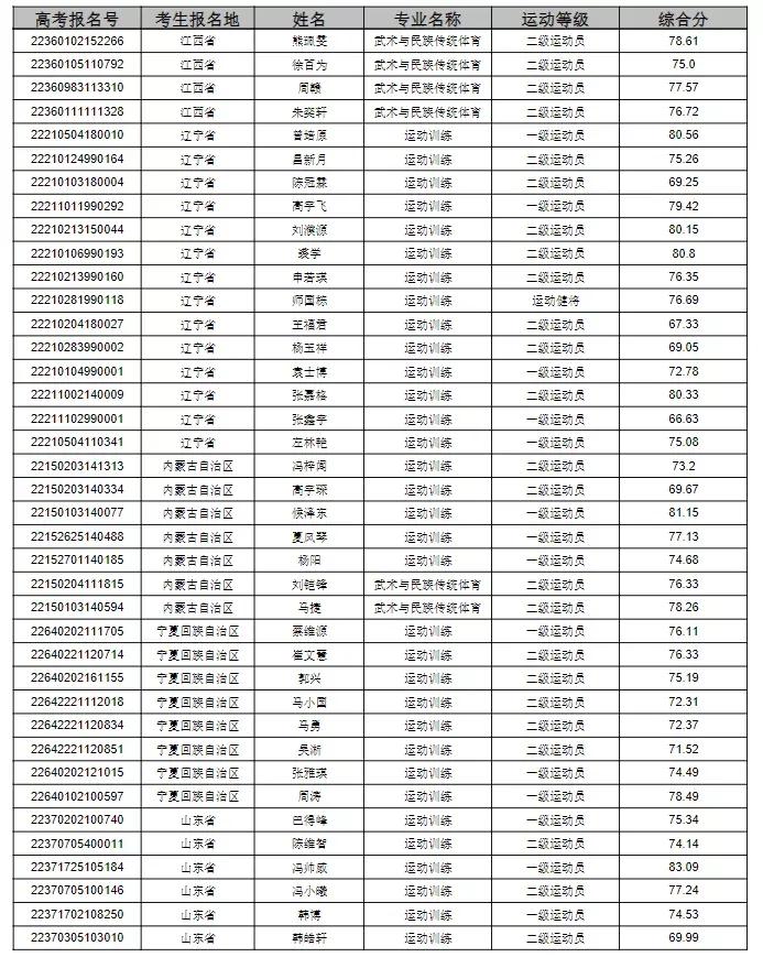 成都体育学院2023拟录取名单,成都体育学院拟录取公示