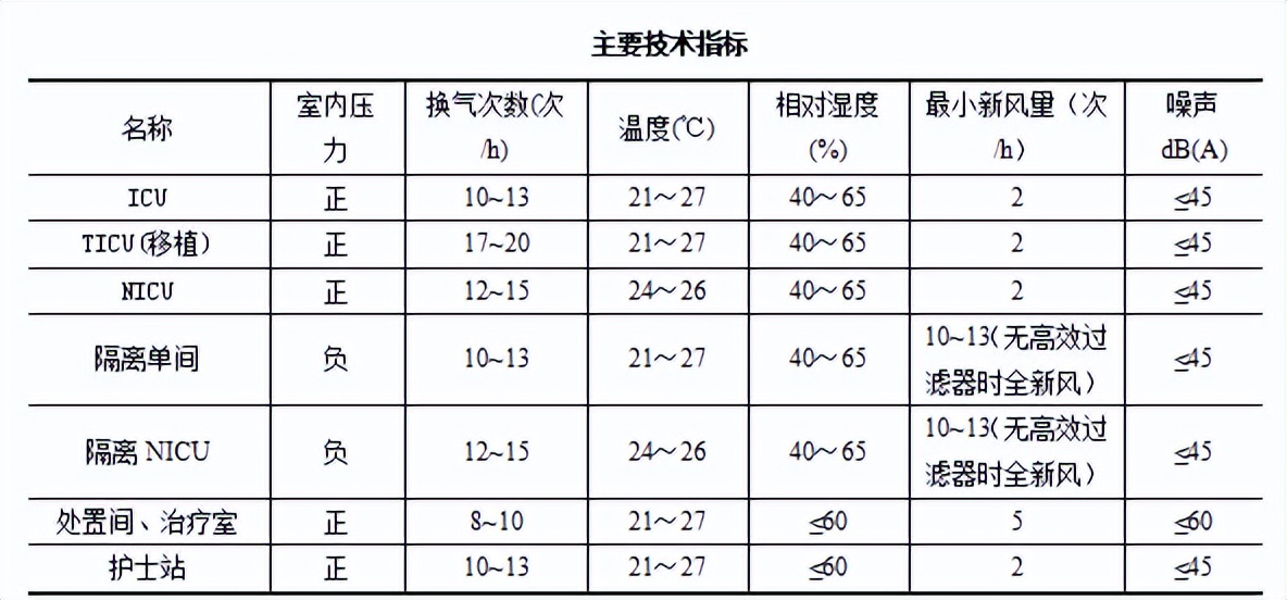 icu设计,icu平面设计前十排名