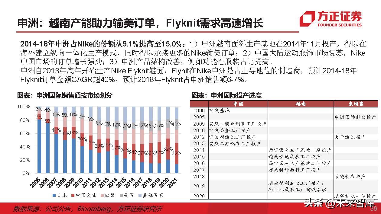 运动服生产商,运动服专业生产厂家企业