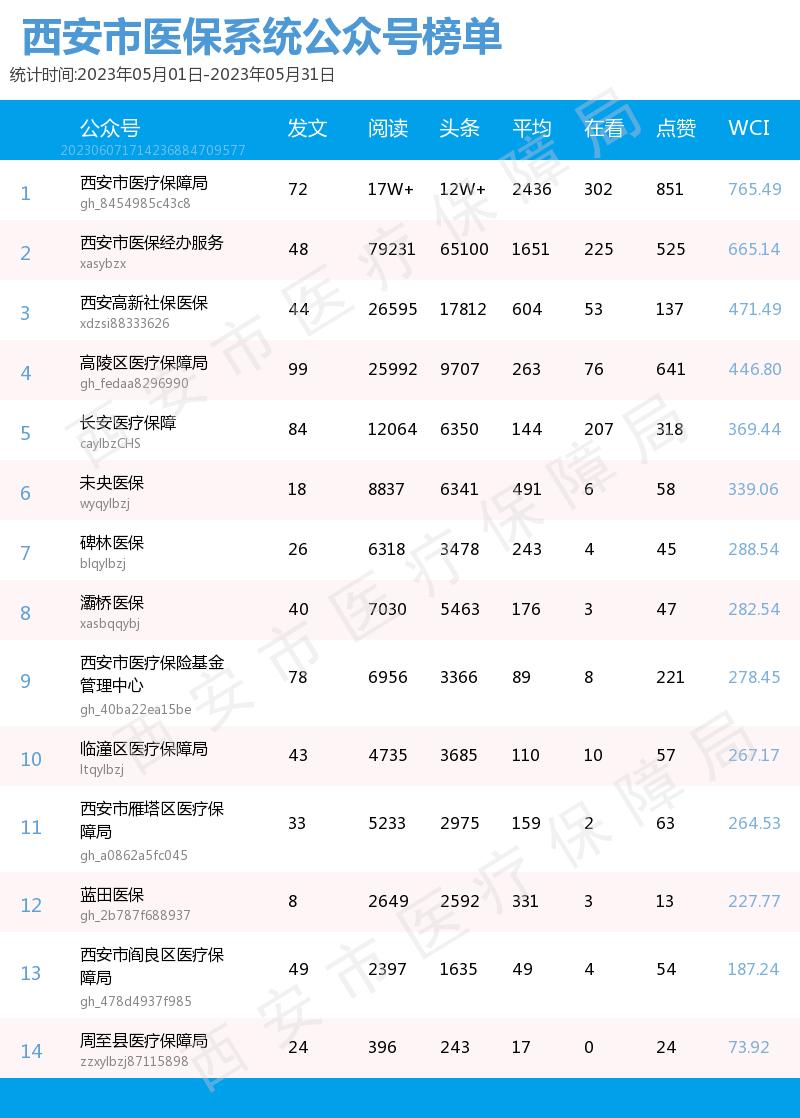 值得关注的公众号排行,推荐值得关注的几个优质公众号