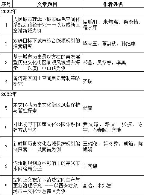 人民城市规划赋能|清华同衡积极参与2022/2023年中国城市规划年会