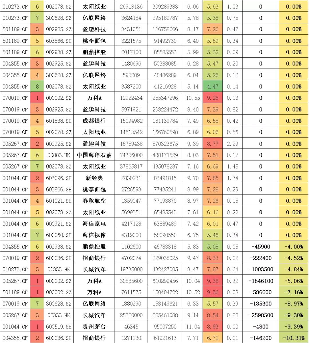 嘉实归凯自购500万基金,嘉实基金坚定看好a股投资前景