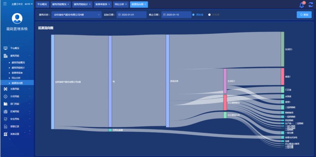 供电局是如何远程抄电表的,带远程抄表功能的电表怎么用