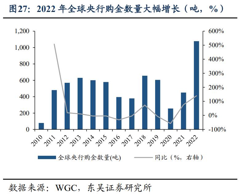 去美元化或成全球大趋势,去美元化投资机会
