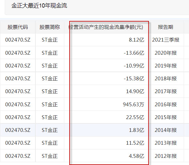 金正大虚增利润有什么好处,金正大虚增营收