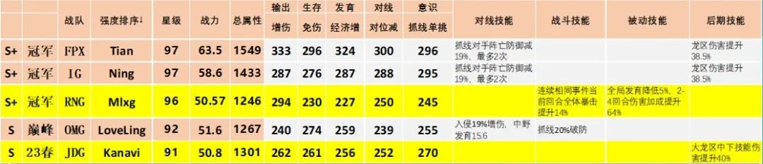 18SI冠军上野即将上线，MSI香锅卡面分析