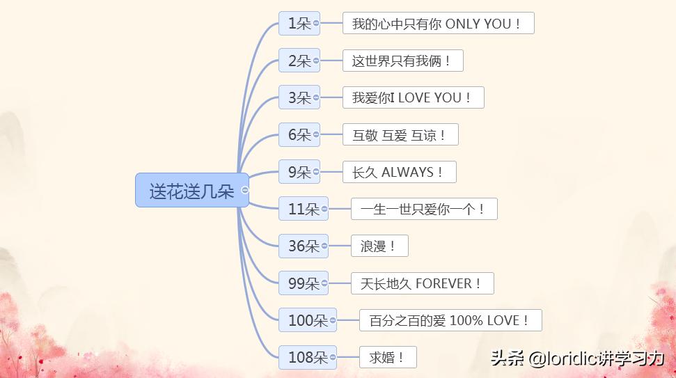 50多岁的人情人节送什么花最好,情人节适合送自己什么花