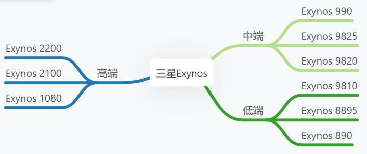 2023年买vivo\iQOO手机,看这篇就够了(2月)