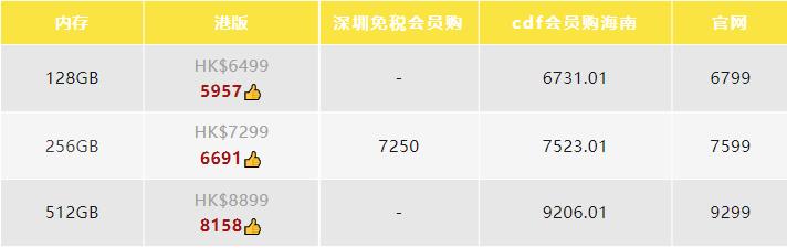 iphone14系列被曝,iphone14系列什么时候发布