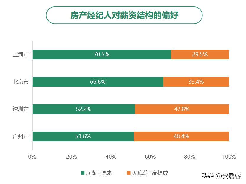 房地产职业经纪人发展论文综述,房地产经纪人研究