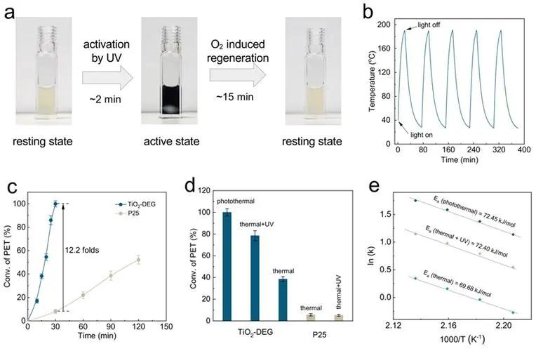 镍氢电池在新能源汽车的应用现状,镍镉电池能作为新能源动力电池吗