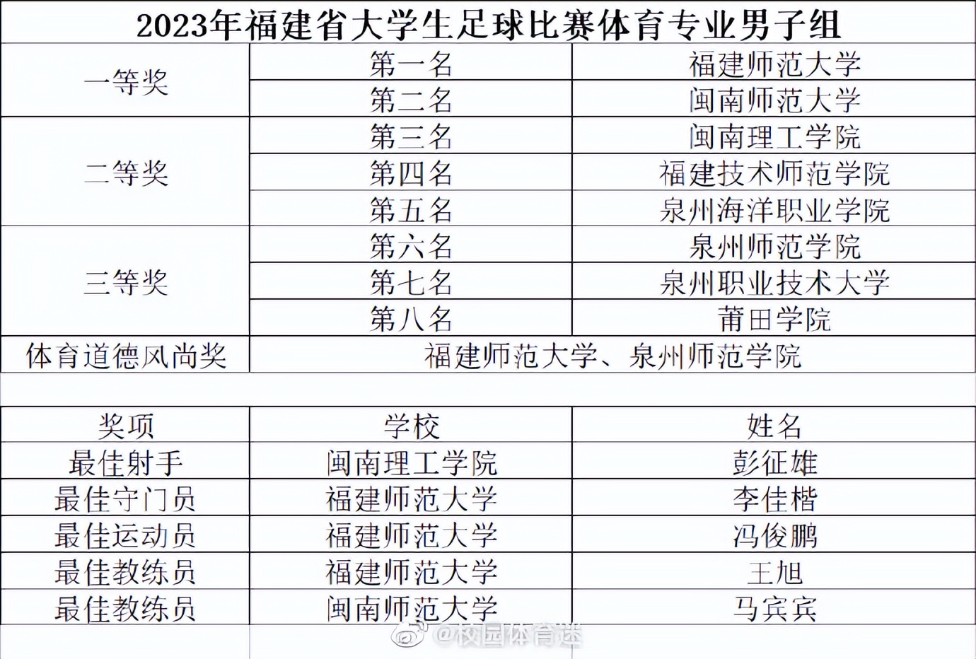 福建足球周报,福建足球赛程表