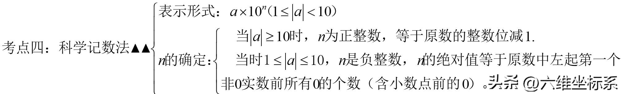 数学七上实数思维导图,数学中考实数思维导图