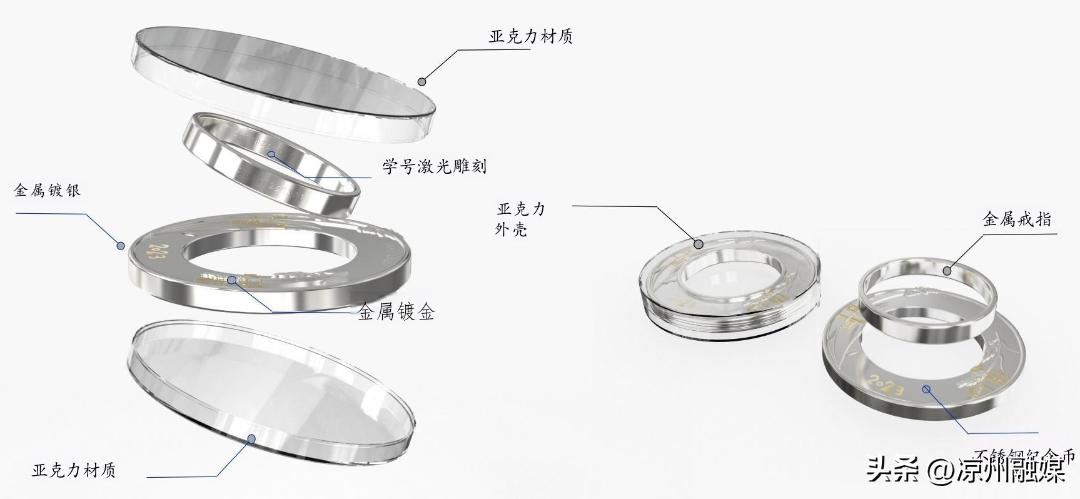 网友催促这些毕业礼物快上链接！他们是真想要啊