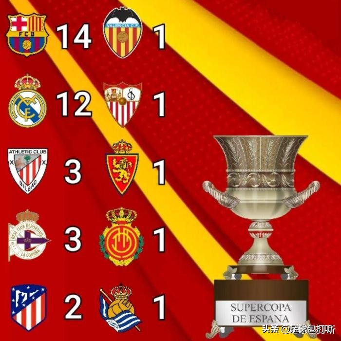 西班牙甲级联赛历届冠军名单,西班牙联赛历年冠军