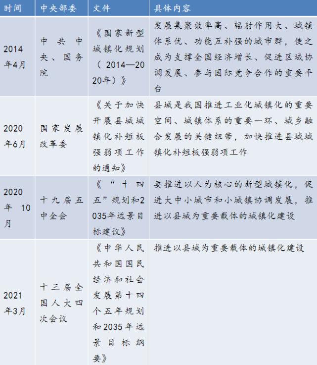 县城发展迎重大机遇,云南哪个县城发展潜力最大