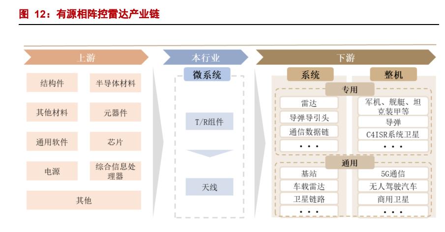 中电科旗下上市公司国博电子,中电科国博电子