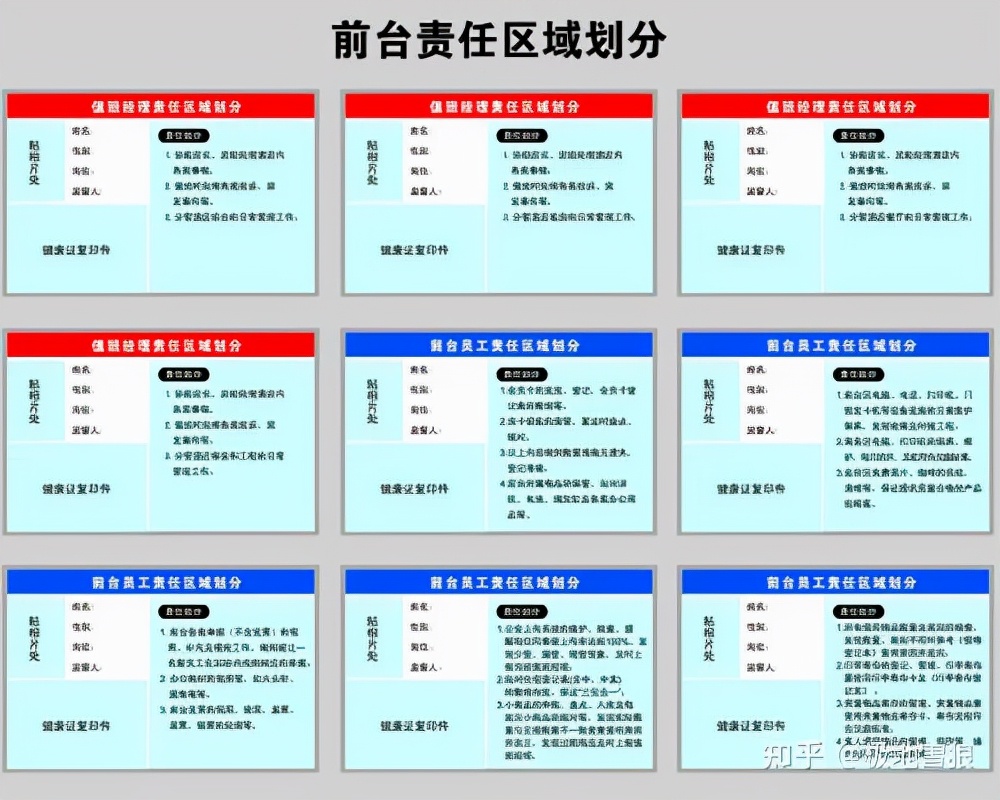 十一课：4D管理。2、前厅4D管理