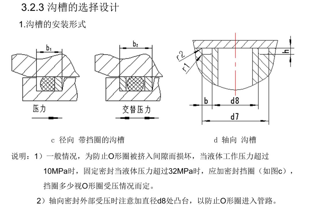 法兰o型密封圈对照表,o型密封圈规格型号表