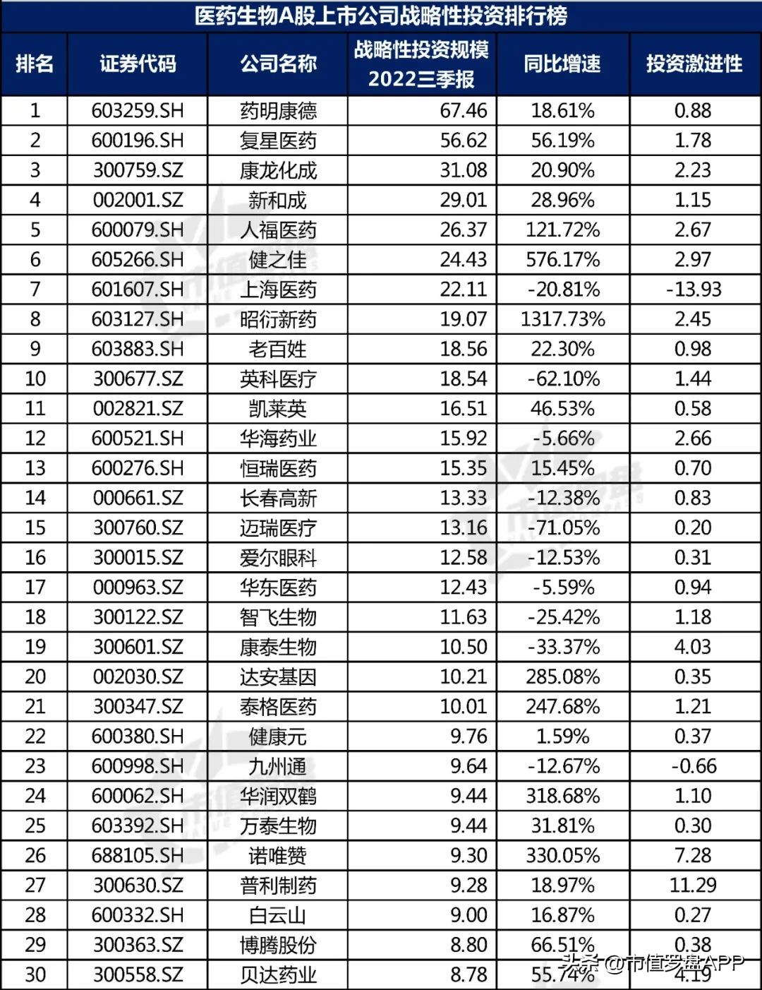 十大生物医药股上市公司,中国a股医药龙头股